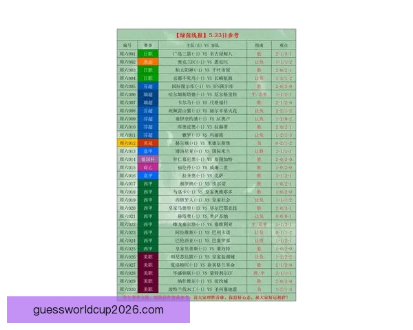 世界杯竞猜盘口预测分析 提前揭秘最热赛事投注趋势与技巧